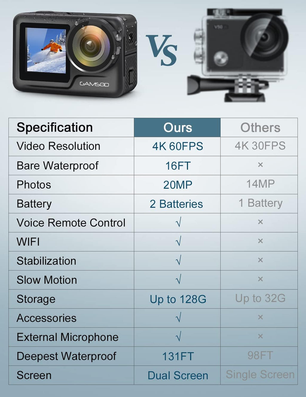 4K 60FPS Action Camera with Stabilization, 20MP WiFi Dual Screen Voice Remote Control 2 Batteries C460