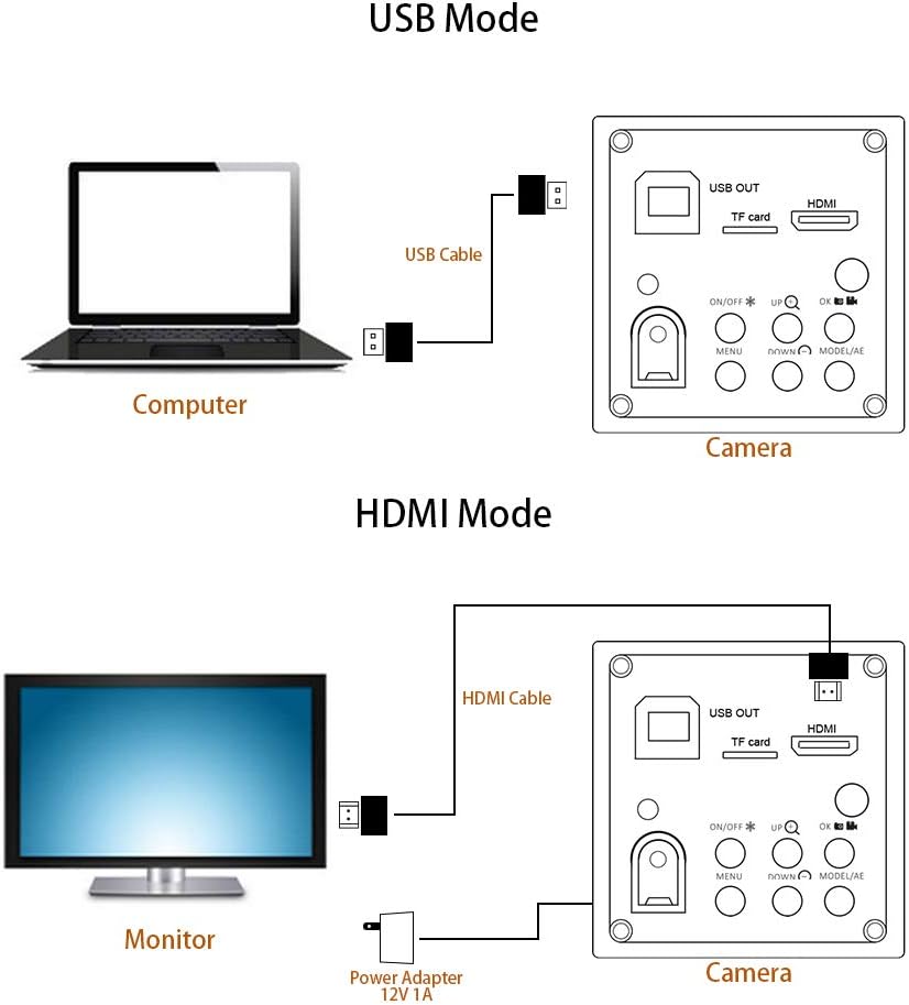 16MP Full HD 1080P 60FPS HDMI USB C-Mount Microscope Video Camera with 150X Zoom Lens F116