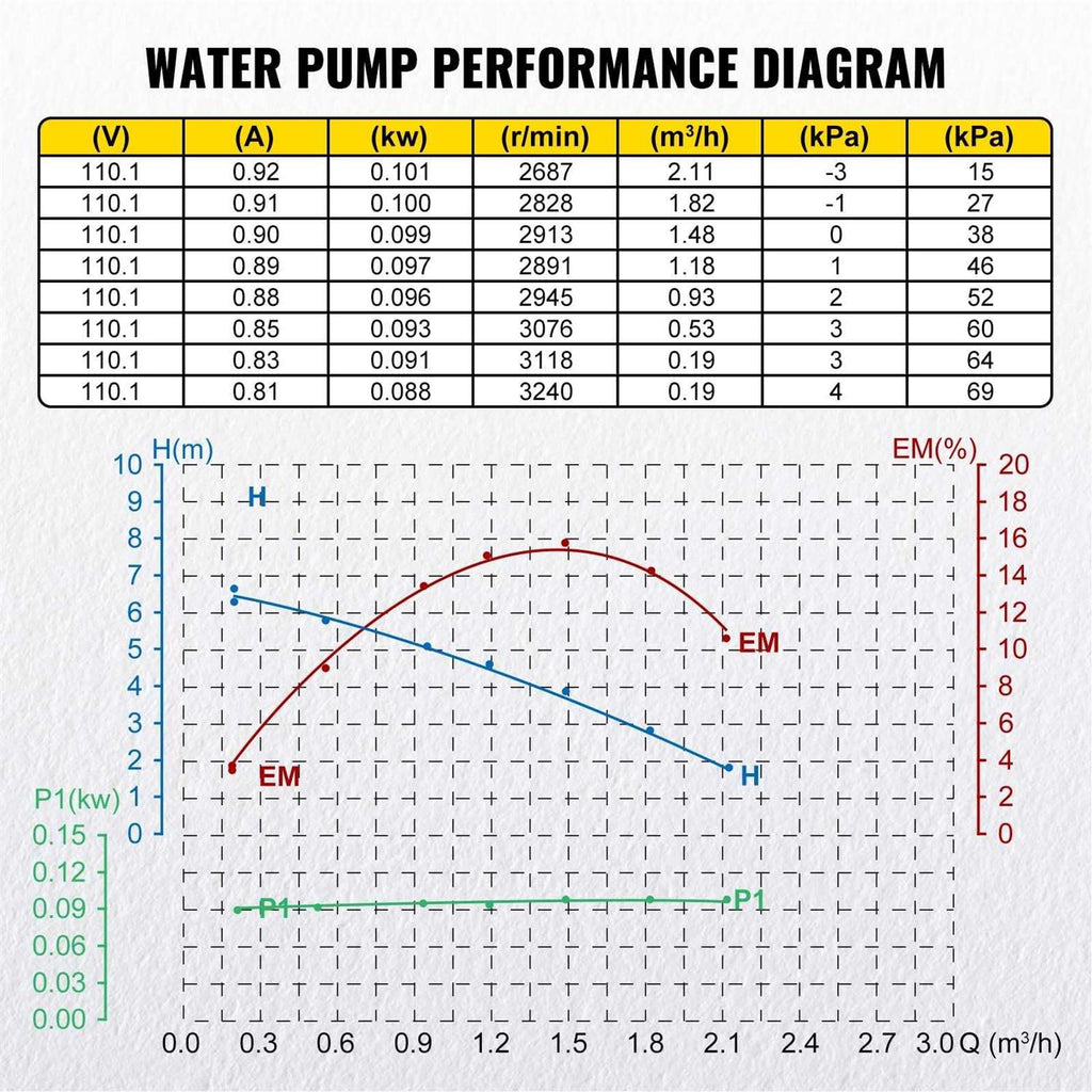 93W 110V NPT 3/4 Brass Hot Water Circulating Pump U386
