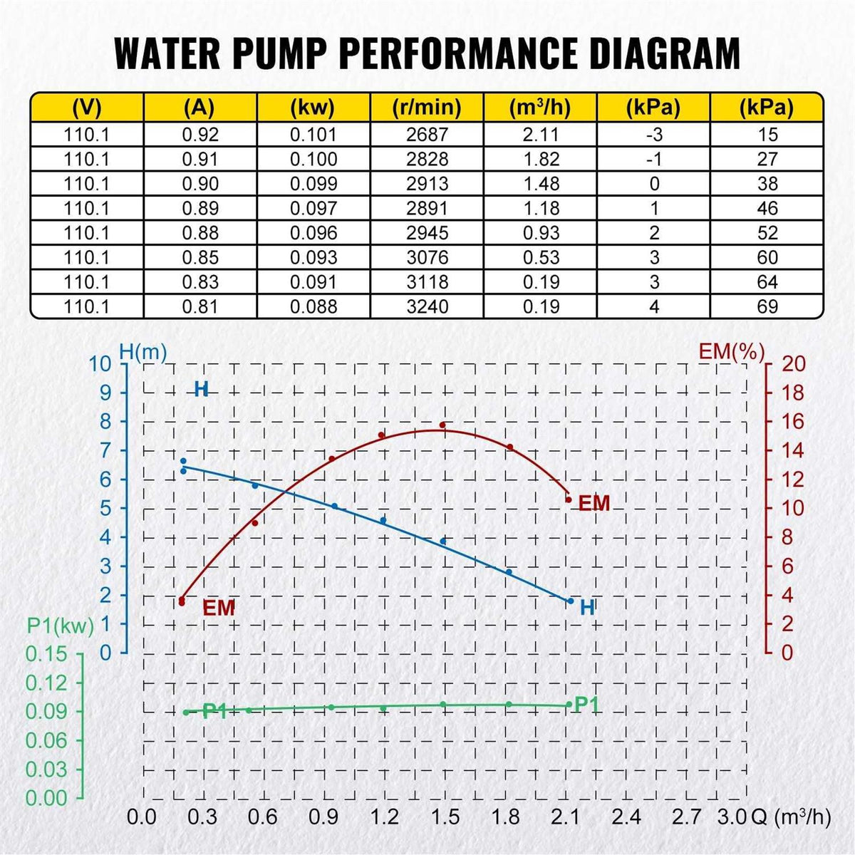 93W 110V NPT 3/4 Brass Hot Water Circulating Pump U386