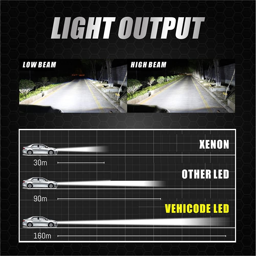 D8S LED Headlight Bulb Conversion Kit, 50W 7600Lms 6000K White, 2 Pack O8789
