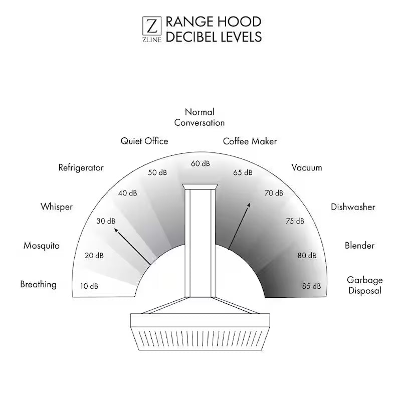 30 in. 400 CFM Ducted Wall Mount Range Hood F8681
