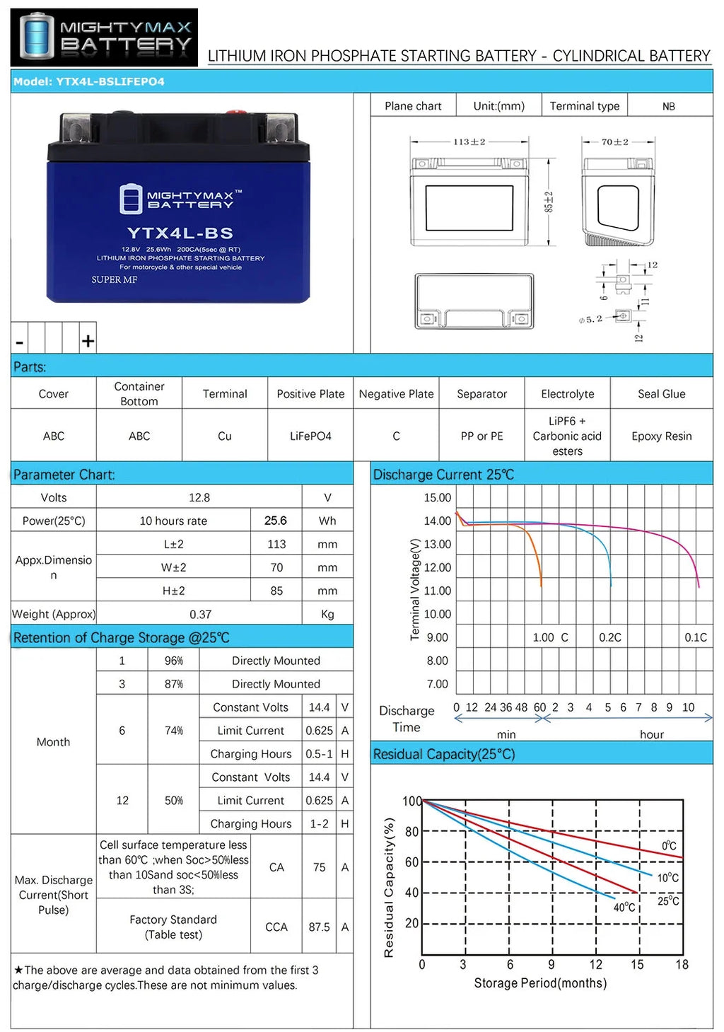 YTX4L-BS Lithium Battery Y75076