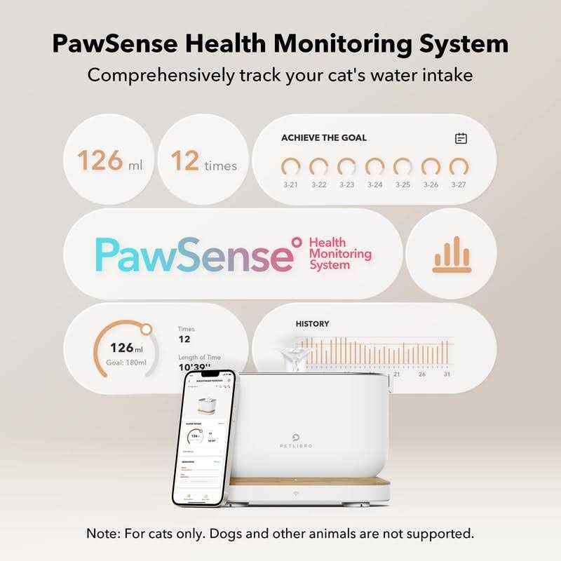 App Monitoring 2.5L/84oz Cat Water Fountain K750