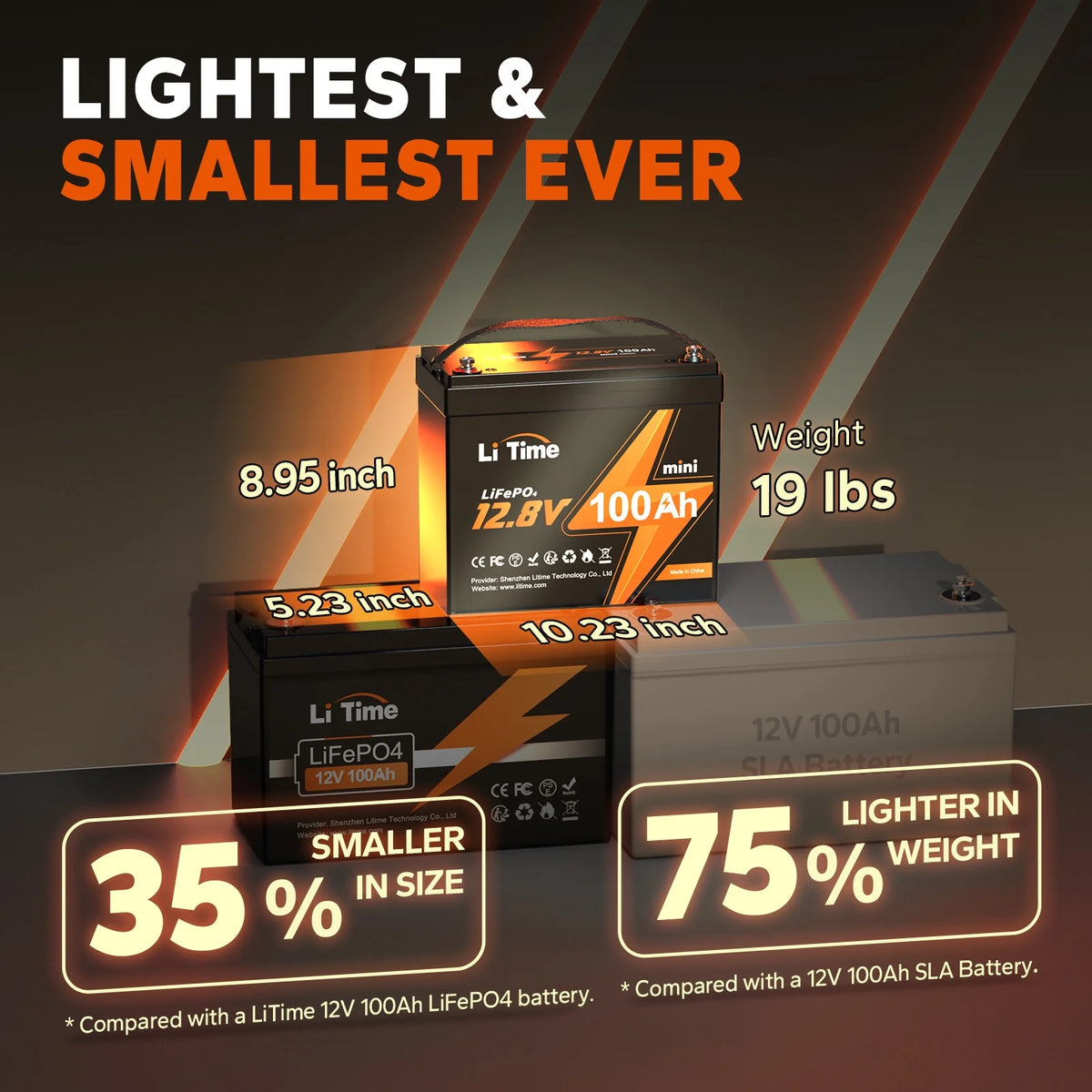 12V 100Ah LiFePO4 Lithium Battery U510