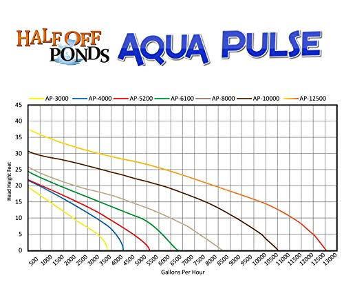Submersible Pond Pump Q788