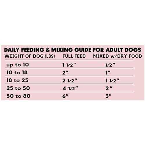 Beef Dog Food Roll Y289055