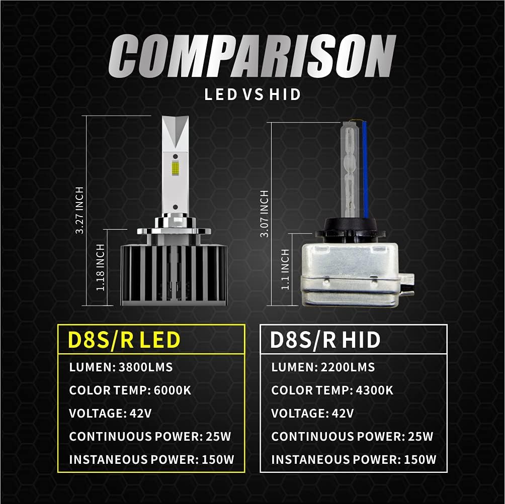 D8S LED Headlight Bulb Conversion Kit, 50W 7600Lms 6000K White, 2 Pack O8789