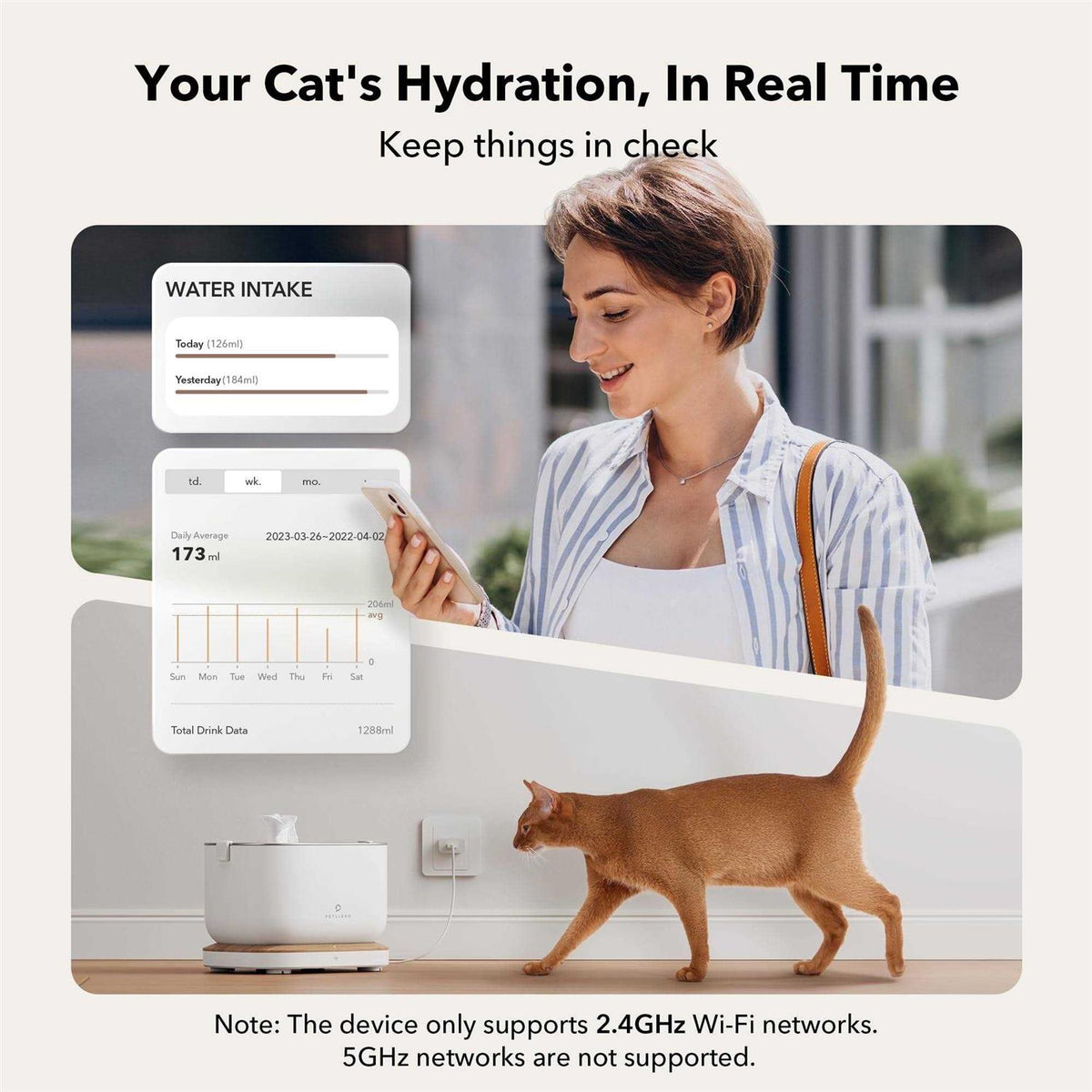 App Monitoring 2.5L/84oz Cat Water Fountain K750
