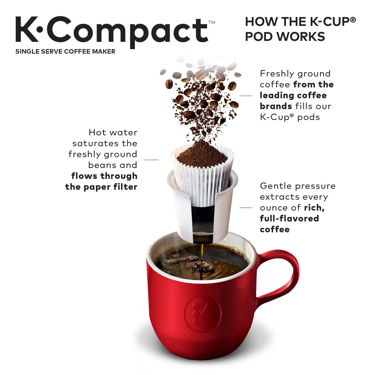 Black Single-Serve K-Cup Pod Coffee Maker Y8454