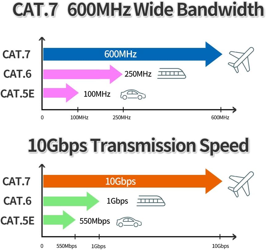 400ft Cat7 Outdoor Shielded Waterproof Ethernet Cable B989