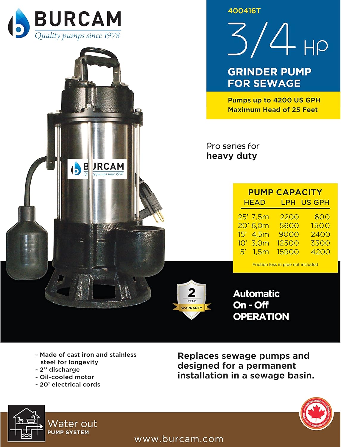 3/4HP Stainless Steel Sewage Grinder Pump F712