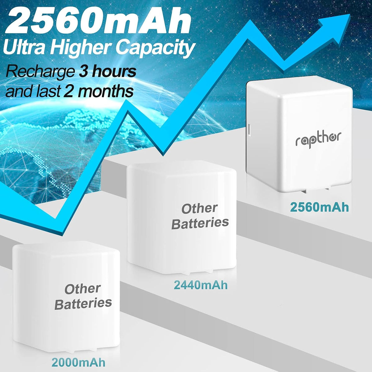 2560mAh Rechargeable Replacement Battery with Charger Station (2 Batteries+1 Charger) S181