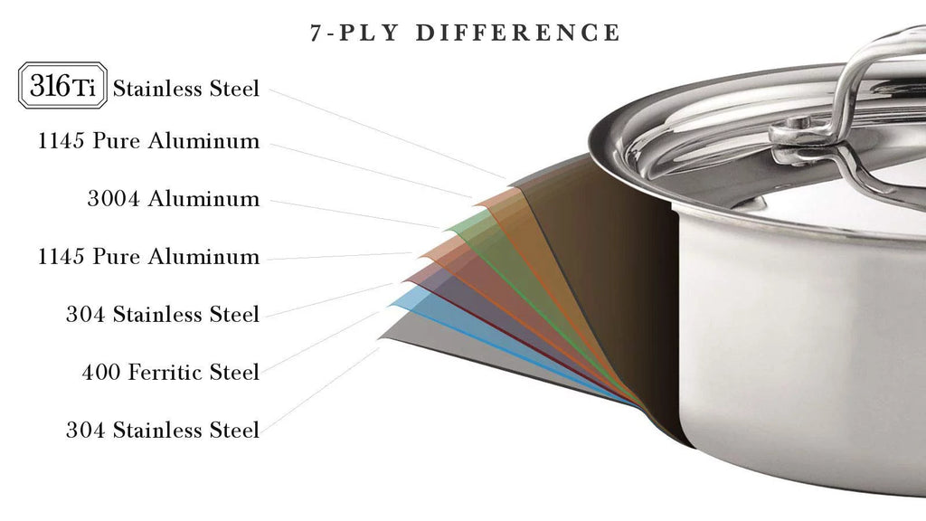 5-ply Stainless Saute Pan with Lid S527