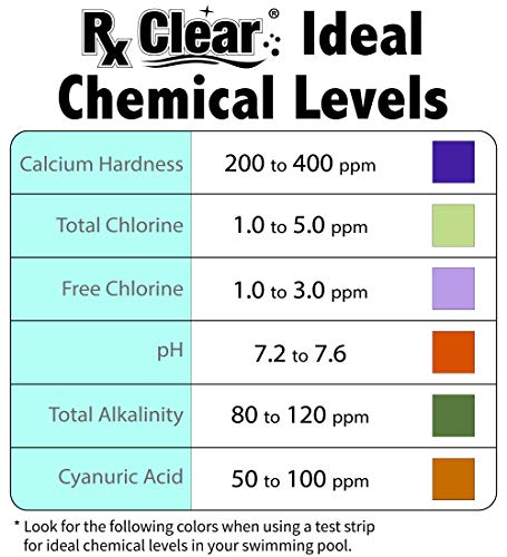 Swimming Pool Stabilizer and Conditioner Cyanuric Acid 4 Pounds U40518