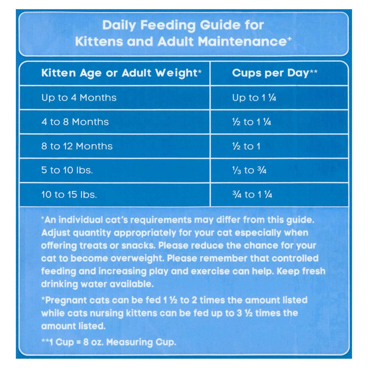 Dry Cat Food N44129