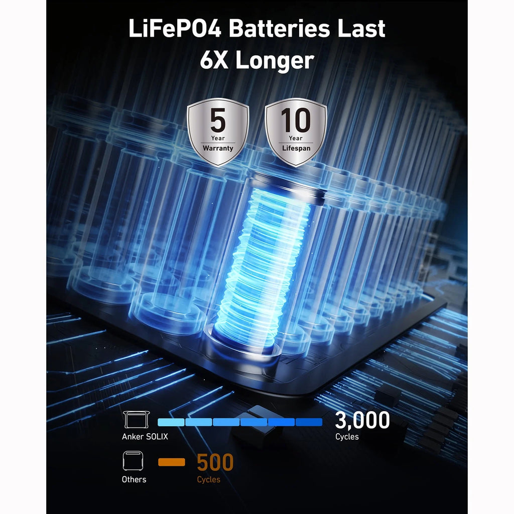 Portable Power Station 1536Wh 1800W G186744