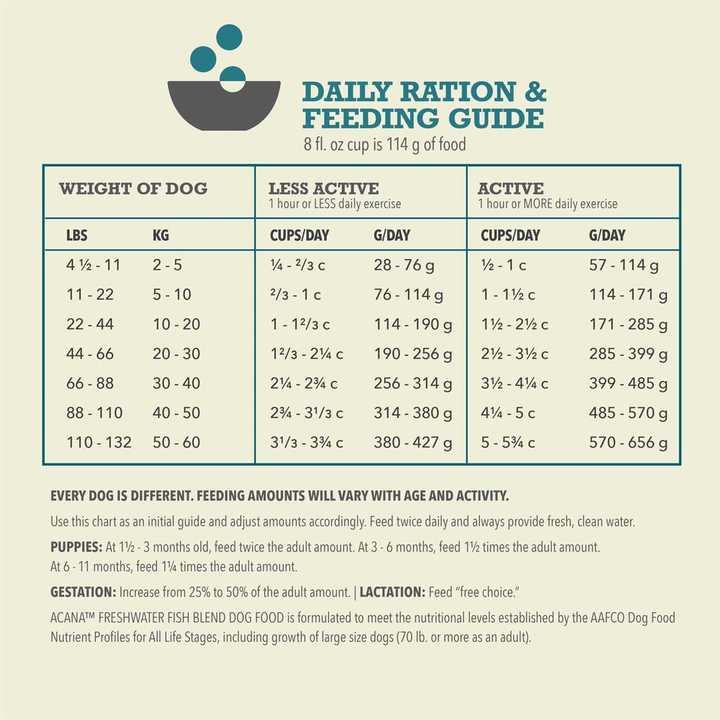 Freshwater Fish Dry Dog Food A29519