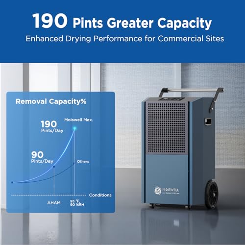 305 Pint Commercial Dehumidifier with Drain Hose B657