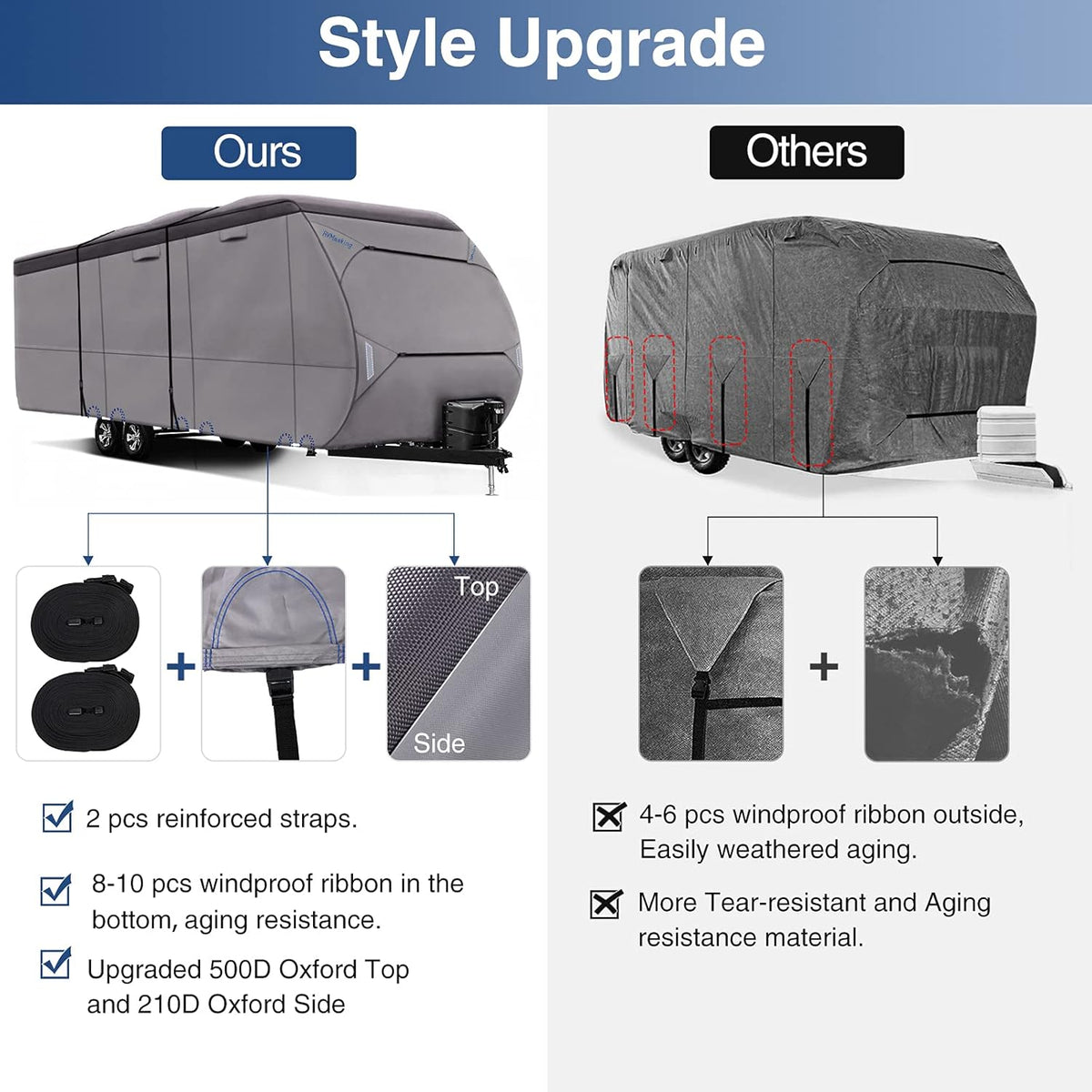 Waterproof 500D Travel Trailer Cover with 4 Tire Covers, Tongue Jack Cover P7122